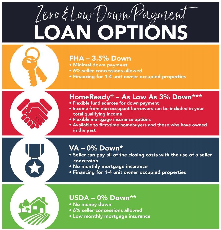 Zero-and-Low-Down-Payment-Loan-Options-2.jpg