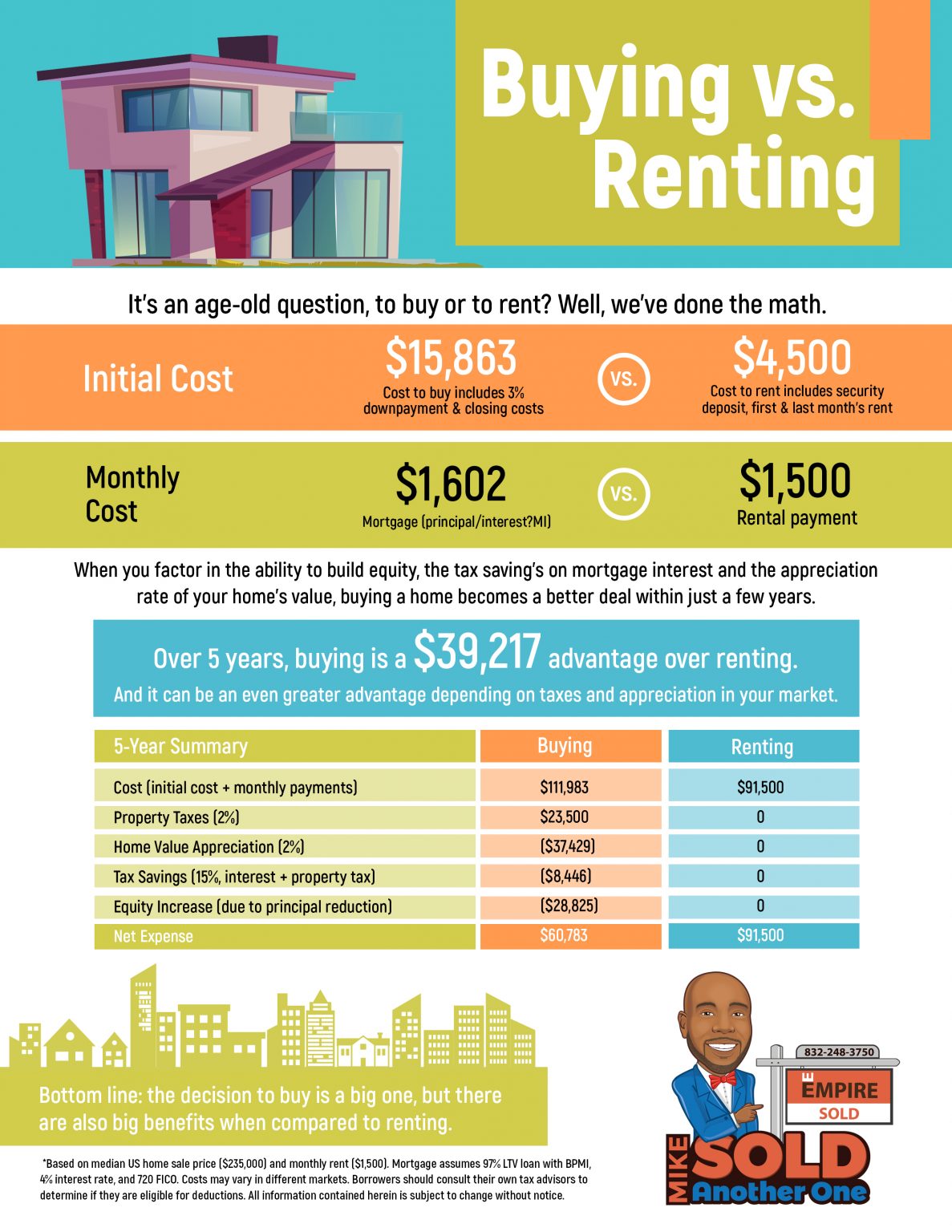 Buying A New Home vs Renting – Mike Harris, New Home Sales Expert